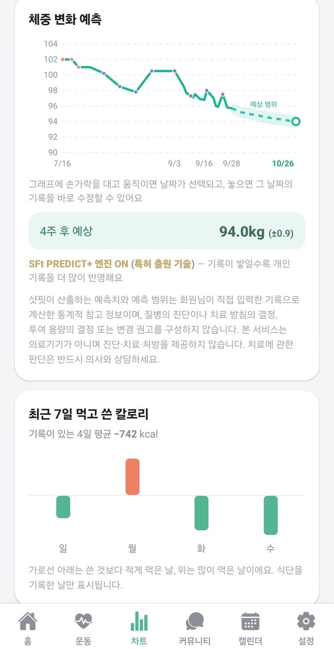 샷핏 차트 — 체중 추이와 4주 후 예상 범위, SFt PREDICT+ 엔진